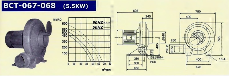 TURBO BLOWER BCT 067-068